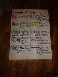 Elements Of Fiction Middle School Reading 6th Grade