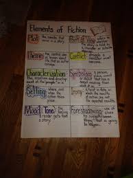 elements of fiction middle school reading 6th grade