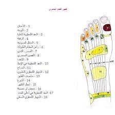 3ilaj رفلكسولوجي القدمين health and beauty tips body health book worth reading