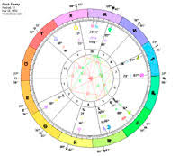 Rick Perry Presidential Candidate Astrology Birth Chart