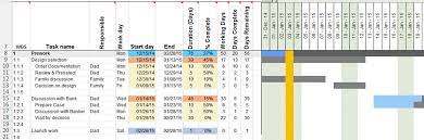 Edit templates in google sheets or download them in excel. Excel Gantt Chart Template Pro Version For Project Management By Excel Made Easy