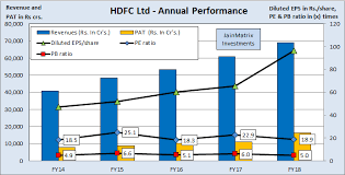 Housing development finance corporation limited (hdfc) is an indian financial services company based in mumbai, india. Hdfc Amc Ipo A Quality Asset Jainmatrix Investments