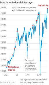 It destroyed a generation of people and changed their relationships to their family, to each other, and to the government. Behind Dow 30000 A Self Perpetuating Upward Spiral Wsj