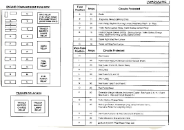 Diagram 1998 f 150 fuse box diagram or layout full. 95 Ford E 150 Fuse Diagram Wiring Diagram Networks