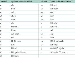 spanish alphabet pronunciation duolingo forum comments