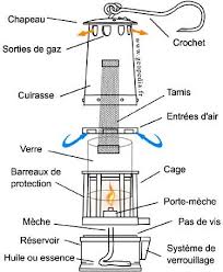 Montage Lampe Mine De Charbon Lampe A Petrole Mineurs