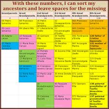 Fortify Your Family Tree 3 Things To Do With Ahnentafel Numbers