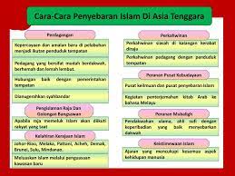 Tajuk ramalan sejarah 2 spm 2014. Bab 7 Islam Di Asia Tenggara Ppt Download