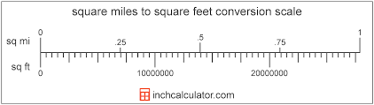 1 mile = 6076.12 feet. Square Feet To Square Miles Conversion Sq Ft To Sq Mi