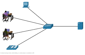 Networking Basics Networking Today Flashcards Quizlet