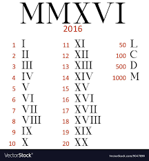 Roman Numerals Romische Ziffern Schrift Romische Zahlen Romische Zahlen Tattoo