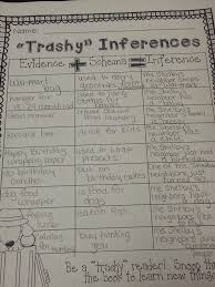 Making Inferences And Freebies 6th Grade Reading Inference