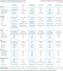 Railway and transport health fund. Compare And Review The Major Health Share Ministry Plans Rates And Networks