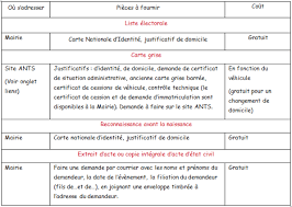 Commander ma carte grise en ligne en 24 heures. Mairie D Ouzilly Demarches