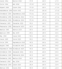 By xmodax | november 12, 2017. AflÄƒ Cand Te PoÈ›i Pensiona In FuncÈ›ie De VarstÄƒ De Vechimea In MuncÄƒ È™i De Domeniul De Activitate Documente Necesare Observatorul Prahovean