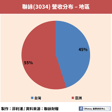 郵件資費查詢 各項服務資費查詢 郵遞區號查詢 郵遞區號(轉碼軟體)下載 路名替代字對應檔 郵局專用信箱一覽表 軍事特種信箱說明 中文地址英譯 投遞. è¯ç™¼ç§' 2454 è¯è©  3034 ç«Ÿé™·å…¥æˆé•·è¶¨ç·© å¿«ä¾†çœ‹ic è¨­è¨ˆ ä¸‰åŠå®¢ è©²å¦‚ä½•é¢å°æœªä¾†æŒ'æˆ°
