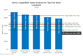 Customizing The Tooltips Fusioncharts