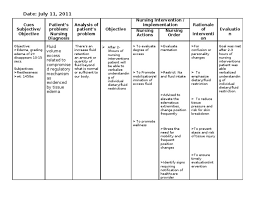 Nursing Care For Women With Preeclampsia Andor Eclampsia Induced Info
