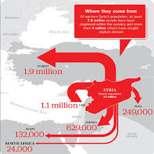 This Graphic Shows The Huge Scale Of Syrias Refugee Crisis