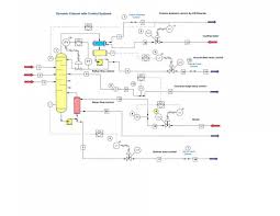 Because of their wide range of uses in these industries and because their proper operation contributes to product quality, production rates and other capital costs, it is clear that their optimization and control is of great importance to the chemical engineer. Chemcad Dynamics Is A Remarkable Tool For Operator Training