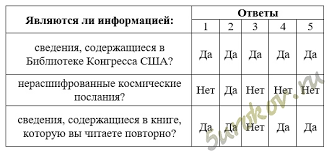 Informaciya Mozhet Byt Opredelena Kak Sovokupnost Znanij O Fakticheskih Dannyh