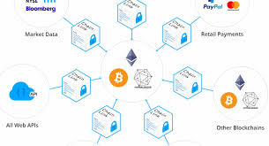 Chainlink Link Price Prediction 2019 2025 Changelly