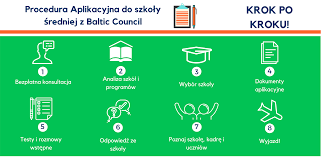 Jak będzie wyglądało w 2021 roku? Baltic Council Edukacja Za Granica