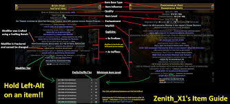How Items Work in PoE (Summarized in One Image) : rpathofexile