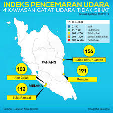 Bacaan indeks pencemaran udara terkini sumber: Bernama On Twitter Infografik Indeks Pencemaran Udara 4 Kawasan Catat Kualiti Udara Tidak Sihat Setakat 3 Petang 19 Mac 2019 Https T Co 5xlde3adso Https T Co Gf2s2pytwx