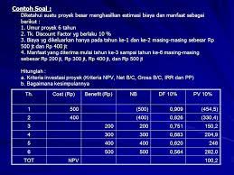 Tujuannya adalah untuk menentukan apakah suatu ide bisnis layak direalisasikan. Contoh Soal Analisis Kelayakan Investasi