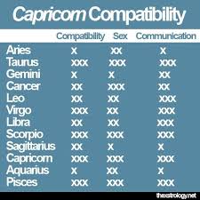 20 ageless are aquarius and capricorn compatible