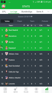 Mls standings for 2021, including wins, draws, losses, both home and away, as well as goals for & goals against. Laliga Standings Steemkr