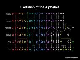 The Evolution Of The Alphabet Wordcraft Alphabet Charts