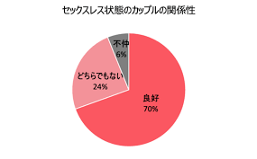 40 代 セックス レス