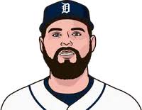 Detroit Tigers Roster 2018