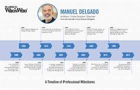 Department of computer architecture (dac). Manuel Delgado Marquis Who S Who Milestones