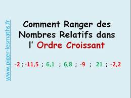 Bonjour, voici ma fonction qui ordonne le tableau par ordre croissant. Ranger Des Nombres Relatifs Dans L Ordre Croissant Piger Lesmaths Youtube