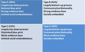 Development lies with the national dev elopment. The New National Development Planning And Global Development Goals Processes And Partnerships Sciencedirect