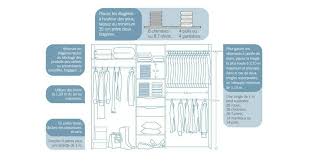 Idee De Disposition De Dressing Dressing Castorama Amenagement Placard Amenagement Dressing