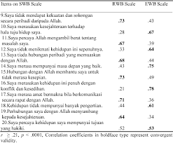 Winstedt.61 the exact date of. Pdf Malay Version Of Spiritual Well Being Scale Is Malay Spiritual Well Being Scale A Psychometrically Sound Instrument Semantic Scholar