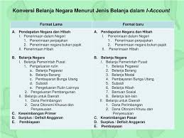 Pengeluaran pemerintah pusat dan daerah disusun oleh : Ppt Bab 3 Keuangan Publik Dan Kebijakan Fiskal Apbn Dan Apbd Powerpoint Presentation Id 4259054