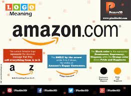 Visual Represent Of Amazon Logo With It S Meaning Logos Meaning Logos Meant To Be