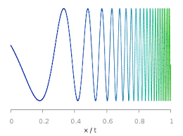 Using A Palette As Line Color Gnuplotting