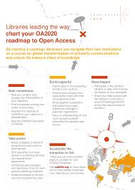 Libraries Leading The Way Chart Your Oa2020 Transformation