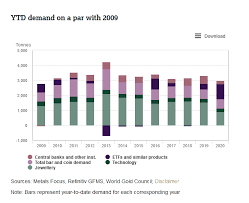 The best ways to invest in gold without holding it. Top Gold Stocks For 2021 Seeking Alpha