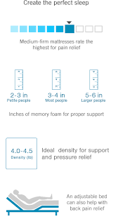 Beating Back Pain With A Memory Foam Mattress