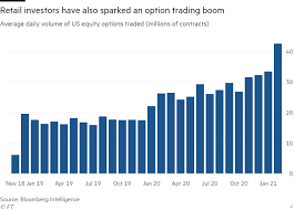 Because of this, there is a very small handful of bitcoin option trading platforms that are leading the pack right now, the most prominent of which are briefly. Rise Of The Retail Army The Amateur Traders Transforming Markets Financial Times