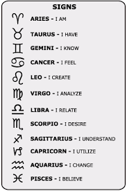 Zodiac Sign Meanings In Astrology Astrological Symbols Astrology Zodiac Signs