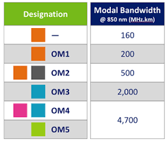 recognizing multimode fiber types by color network