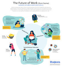 The Future Of Work From Home 2020 Remote Work Survey Results Bluejeans Blog Remote Work Surveys Remote
